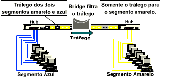 Ponte / Bridge