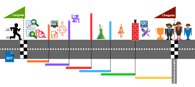 Ciclo De Vida De Um Projeto