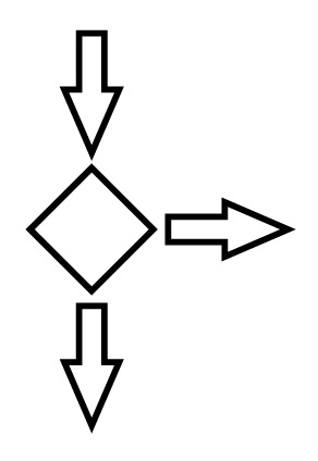 #PraCegoVer: Figura 2 – decisão - é composta por uma seta no sentido vertical, com indicação para baixo, seguida de um losango, depois outra seta também na vertical com indicação para baixo. Na ponta da lateral direita do losango há uma seta, na horizontal, com a indicação da esquerda para a direita.