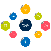 #PraCegoVer. Ilustração de ícone de um fluxograma colorido, com as formas redondas.